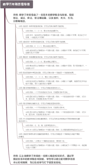 数学三年级思维导图