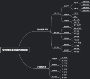 实用类文本阅读思维导图
