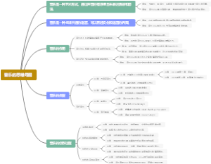 音乐的思维导图