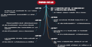 思维导图人物怎么画