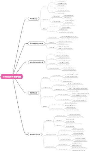 科学第四单元思维导图