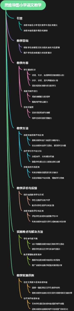 思维导图小学语文教学