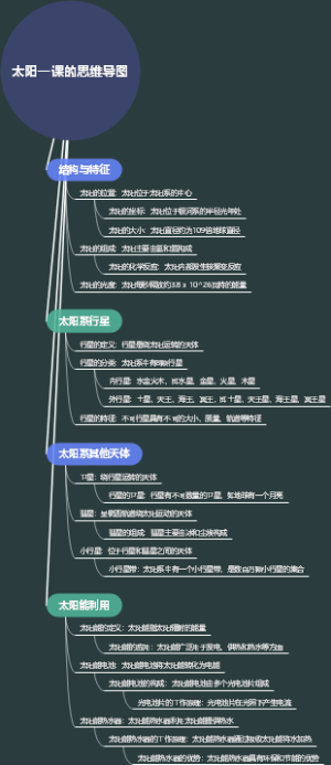 太阳一课的思维导图