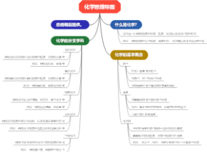 化学思维导图