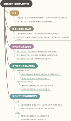 现代教育技术思维导图