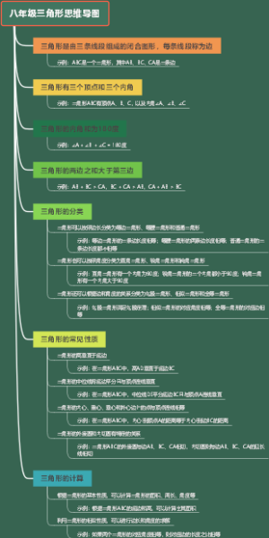 八年级三角形思维导图