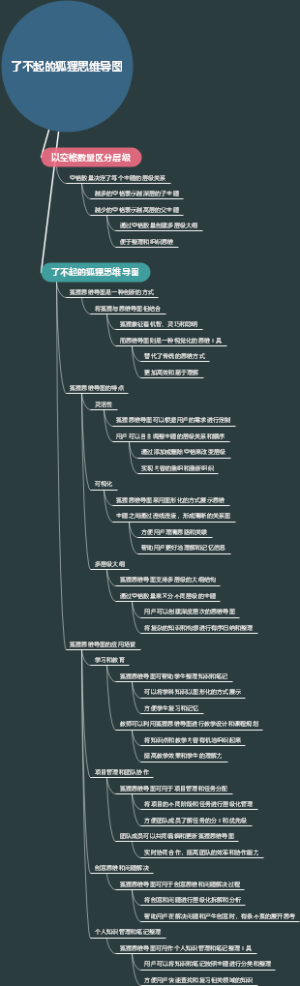 了不起的狐狸思维导图