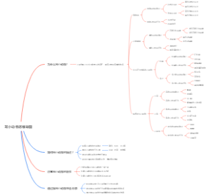 写小动物思维导图