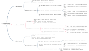 七下美国思维导图