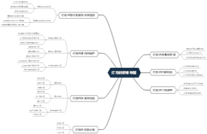 灯泡的思维导图
