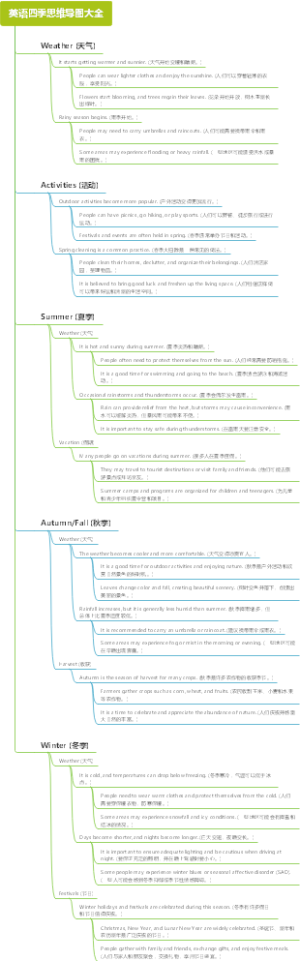 英语四季思维导图大全