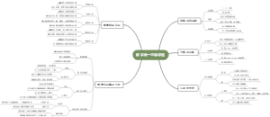 数学高一思维导图
