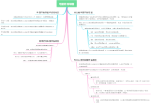 电路思维导图