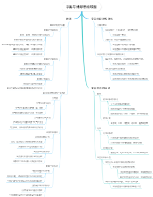宇宙与地球思维导图