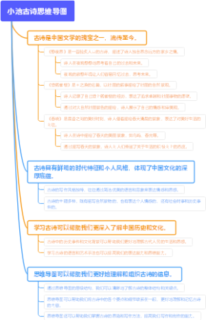 小池古诗思维导图