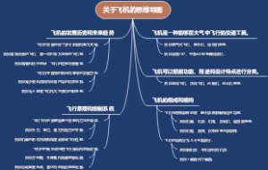 关于飞机的思维导图