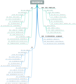 狗猫鼠思维导图