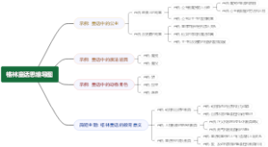 格林童话思维导图