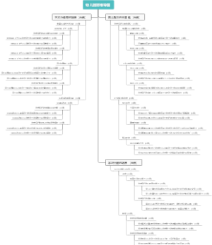 幼儿园思维导图
