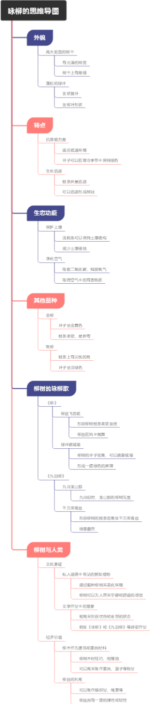 咏柳的思维导图