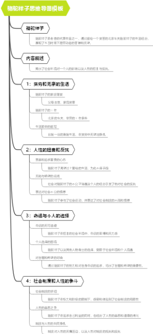 骆驼祥子思维导图模板