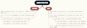 脑图与思维导图