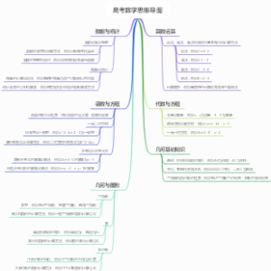 高考数学思维导图