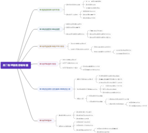 高二物理磁场思维导图