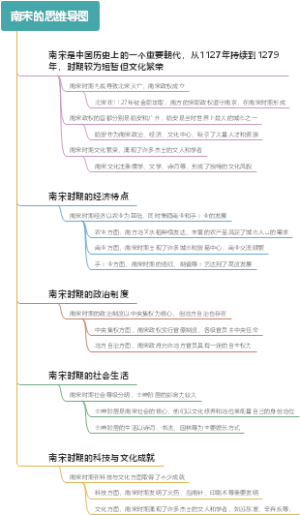 南宋的思维导图