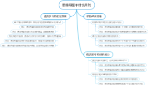 思维导图干什么用的