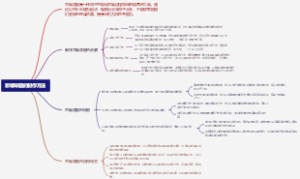 思维导图的制作方法