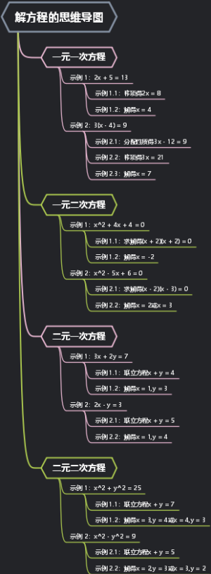 解方程的思维导图