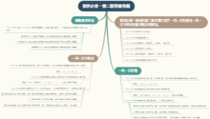 数学必修一第二章思维导图