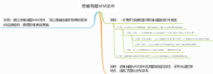 思维导图MM文件