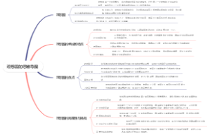 理想国的思维导图