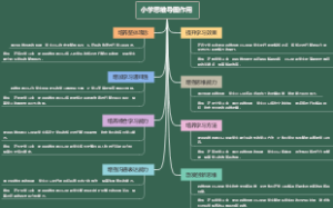 小学思维导图作用