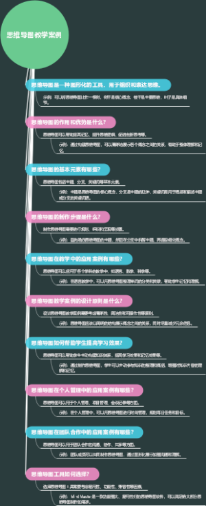 思维导图教学案例