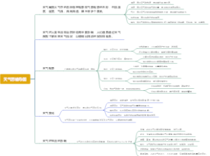 天气思维导图