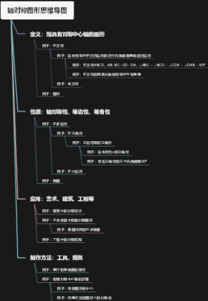 轴对称图形思维导图