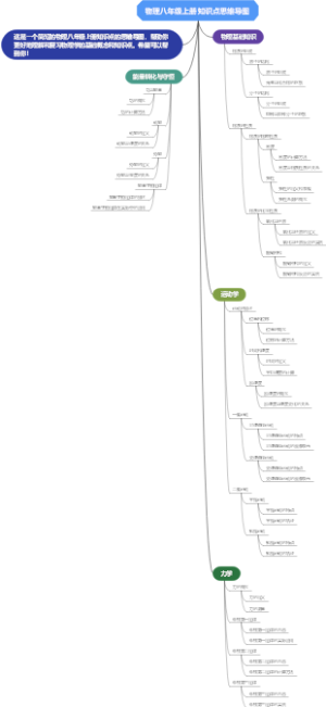 物理八年级上册知识点思维导图