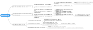 思维导图高效学习法