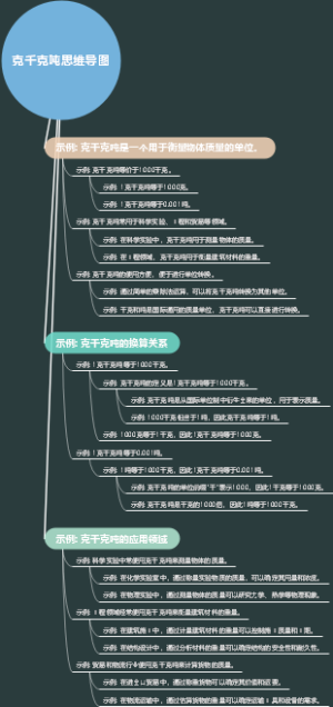 克千克吨思维导图