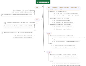 中华文明思维导图