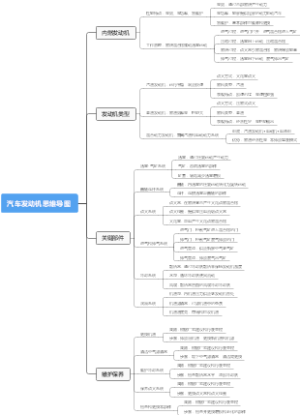 汽车发动机思维导图