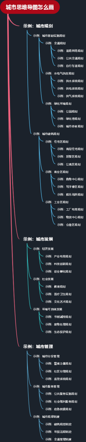 城市思维导图怎么画