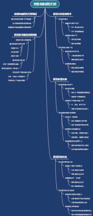 思维导图武松打虎