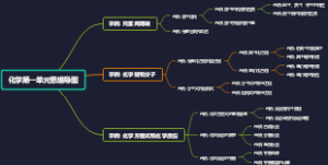 化学第一单元思维导图