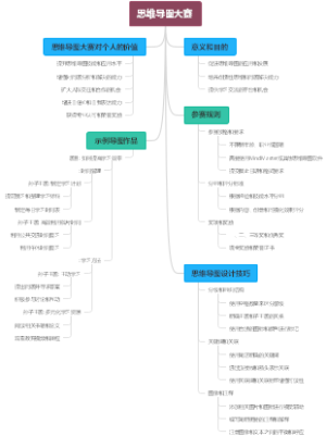 思维导图大赛