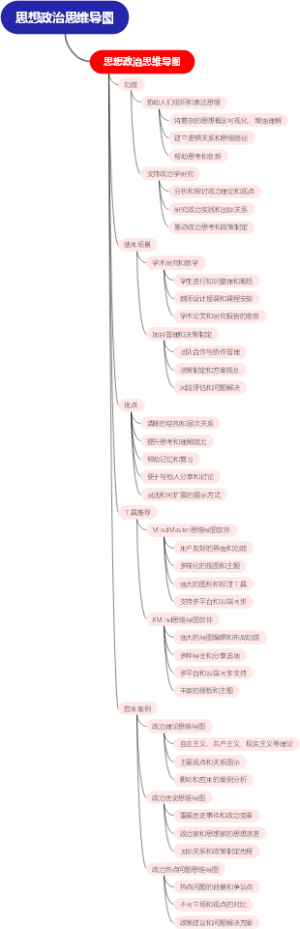 思想政治思维导图