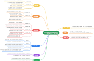 六年级下册科学思维导图